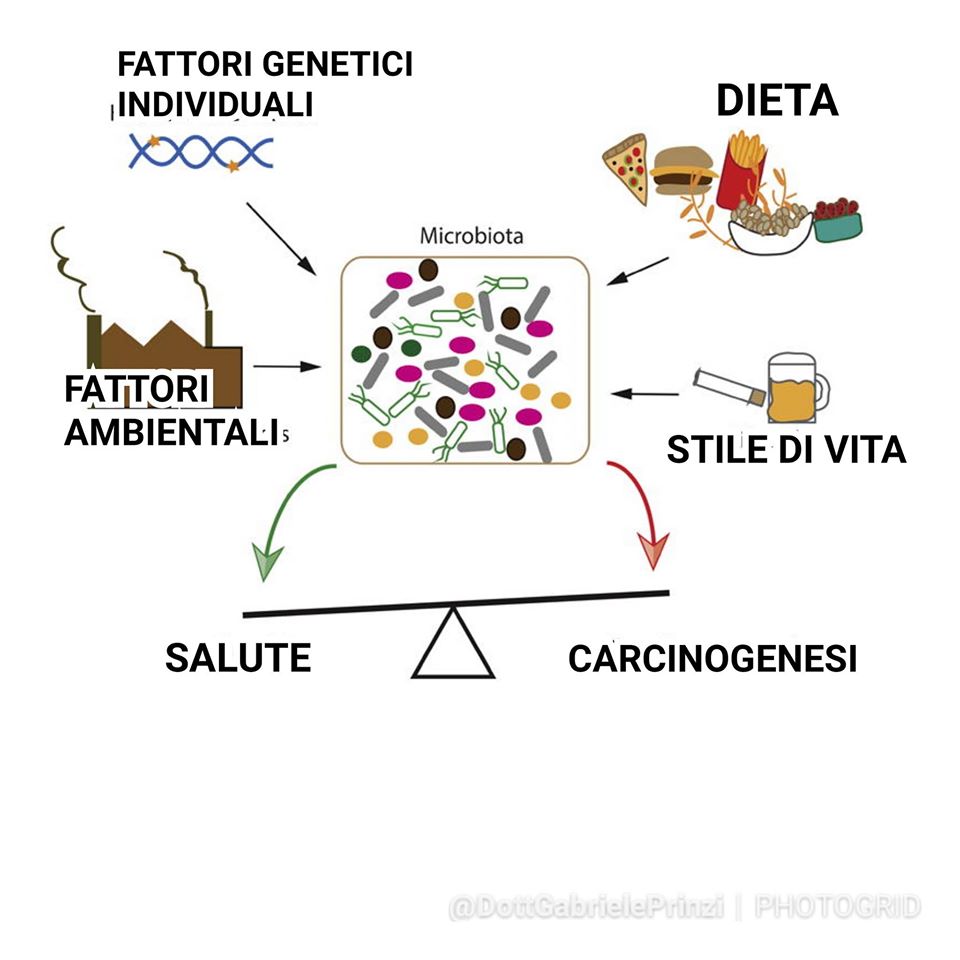 Tumori: dieta, microbiota e fattori ambientali. Non è nella genetica il tuo destino...